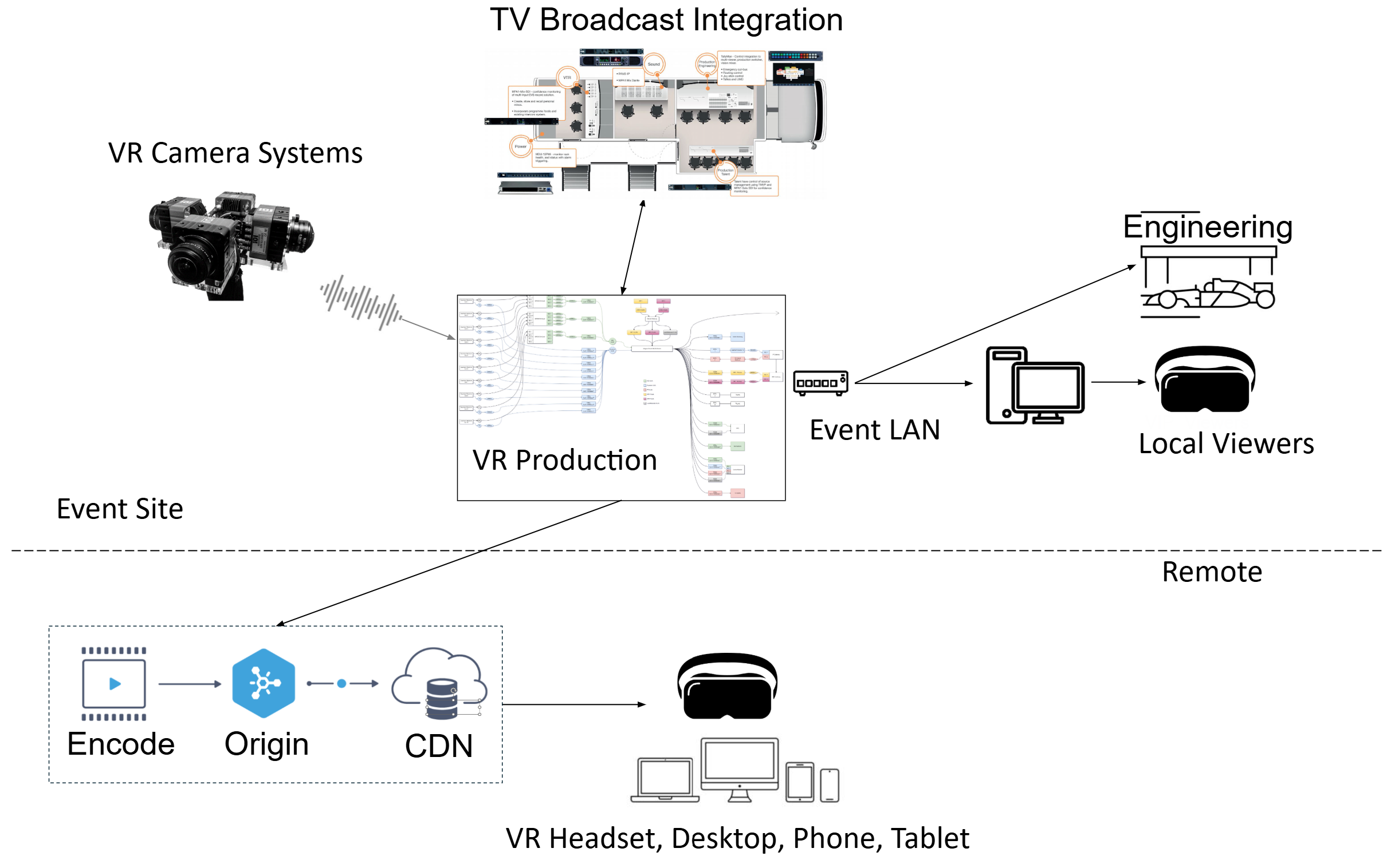 Example e2e solution architecture Example e2e solution architecture